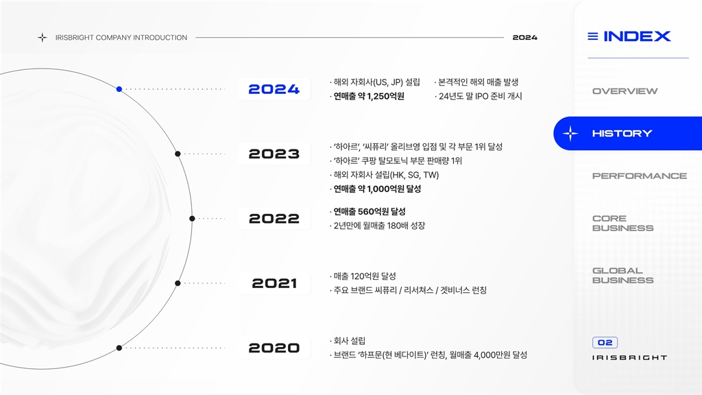 Contents image